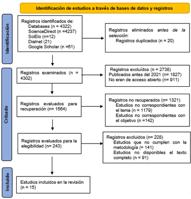 Diagrama
El contenido generado por IA puede ser incorrecto.