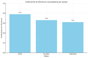 Gráfico, Gráfico de barras

El contenido generado por IA puede ser incorrecto.