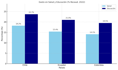 Gráfico, Gráfico de barras

El contenido generado por IA puede ser incorrecto.
