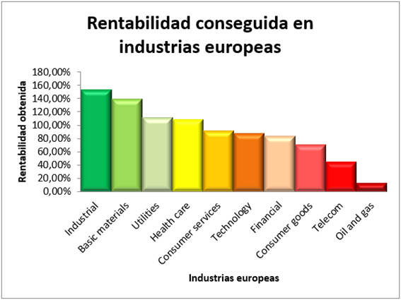 Gráfico, Histograma
El contenido generado por IA puede ser incorrecto.